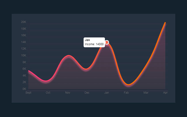 Chart.js工资收入曲线图表代码 Chart.js工资收入曲线图表代码