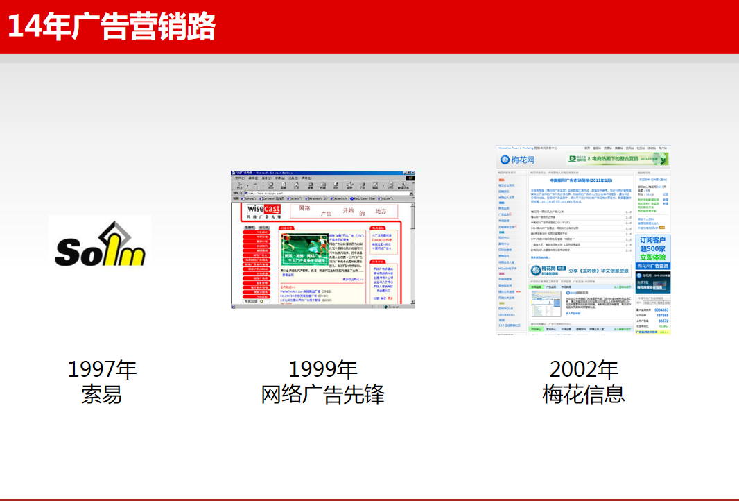 网络营销14年之变与不变_网络营销教程